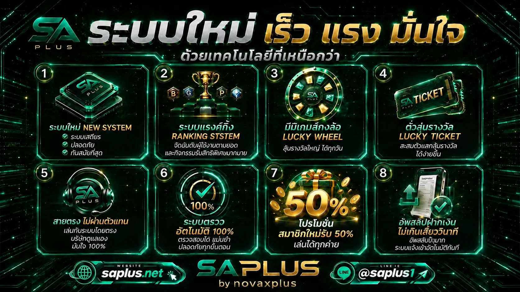 SA PLUS คาสิโนออนไลน์ครบวงจร เว็บตรง บาคาร่า สล็อต